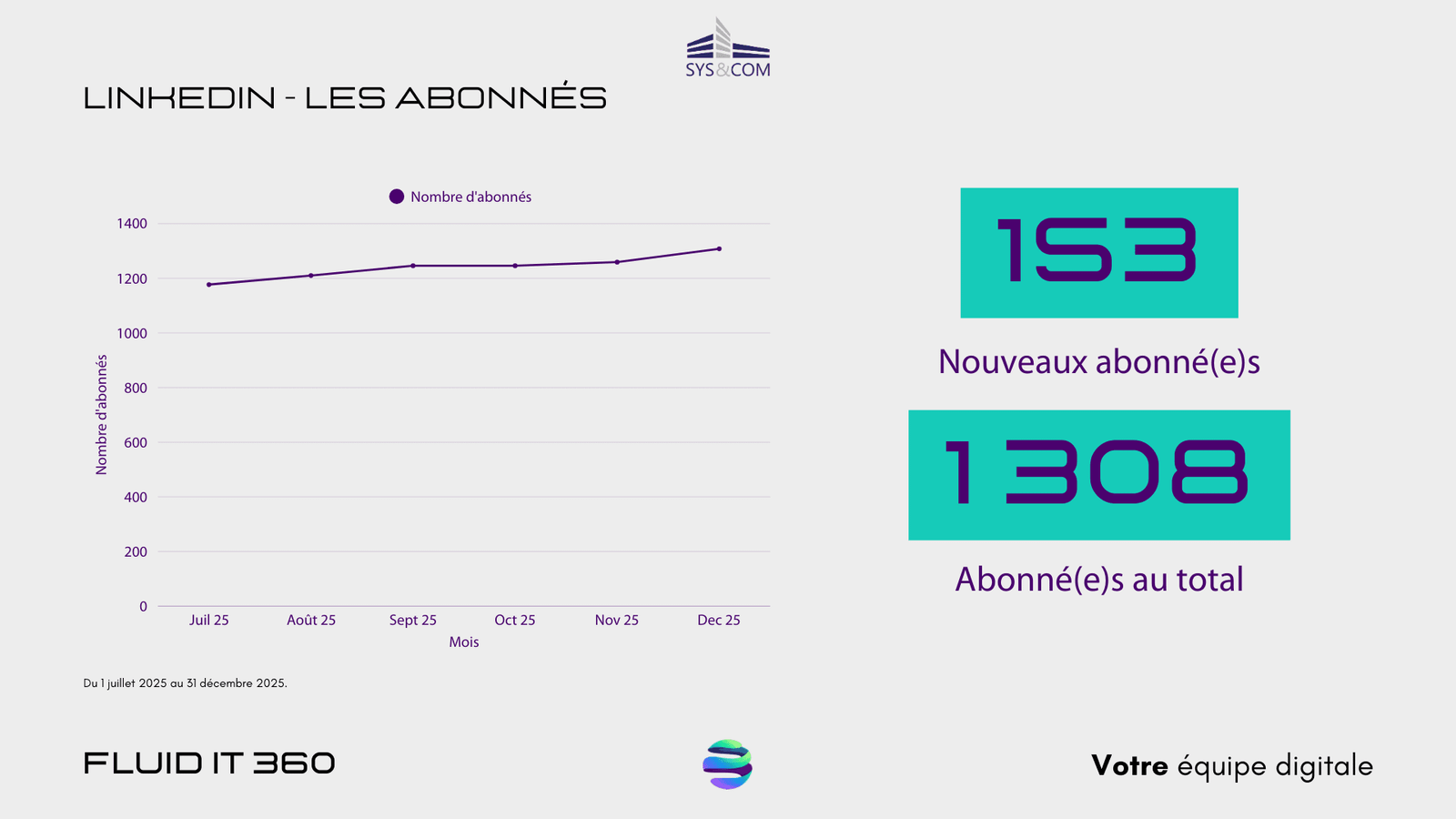 Exemple de rapport de résultats envoyé à un client