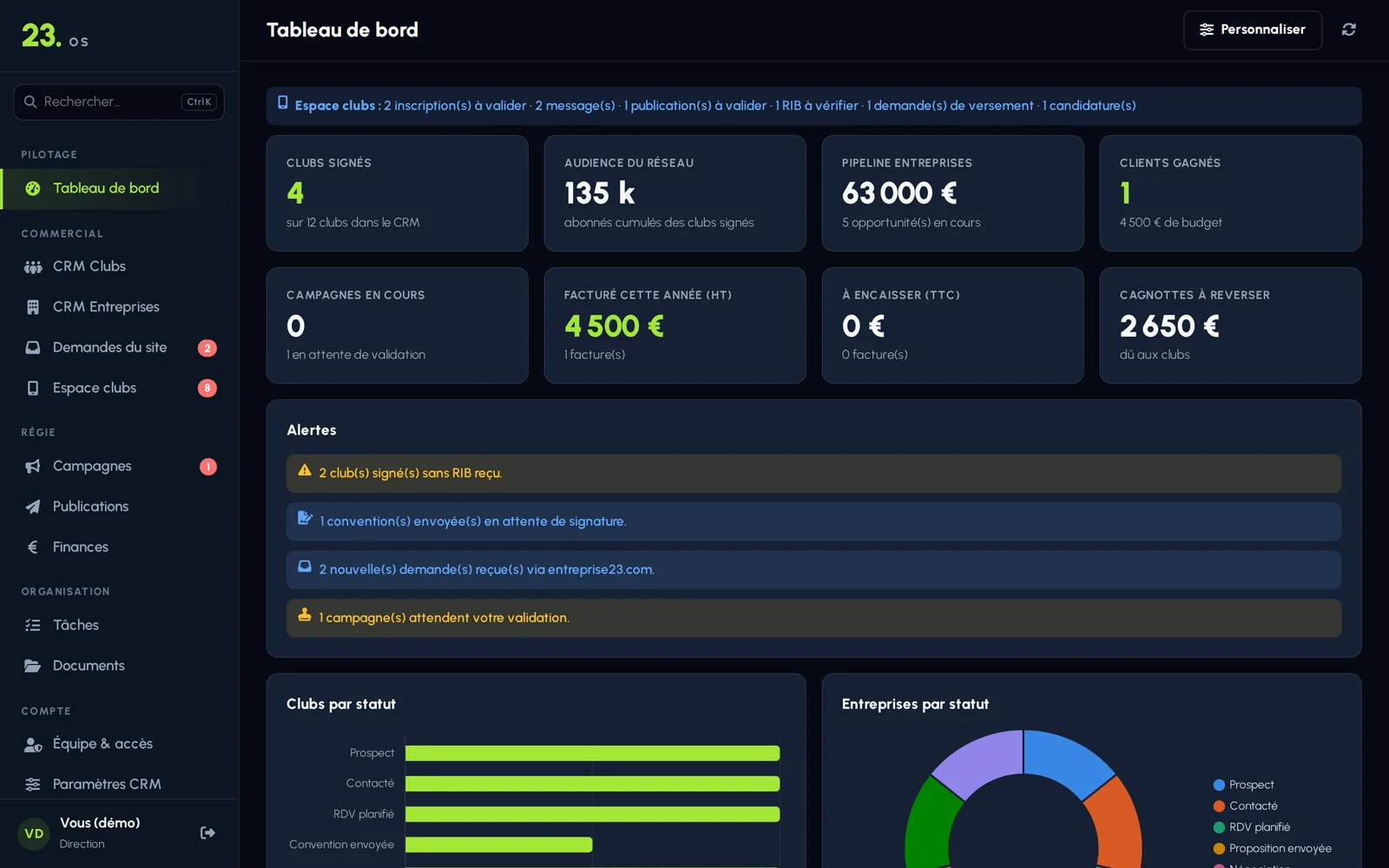 CRM 23 OS : tableau de bord personnalisable de l'équipe